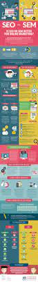seo sem digital marketing
