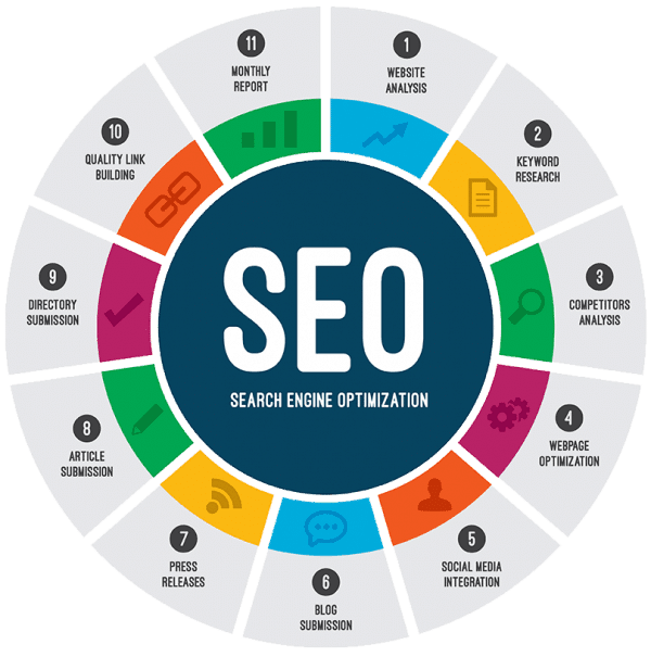 Maximize Your Online Potential with Our Expert SEO Services