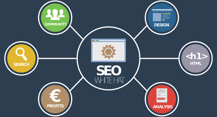 and seo services
