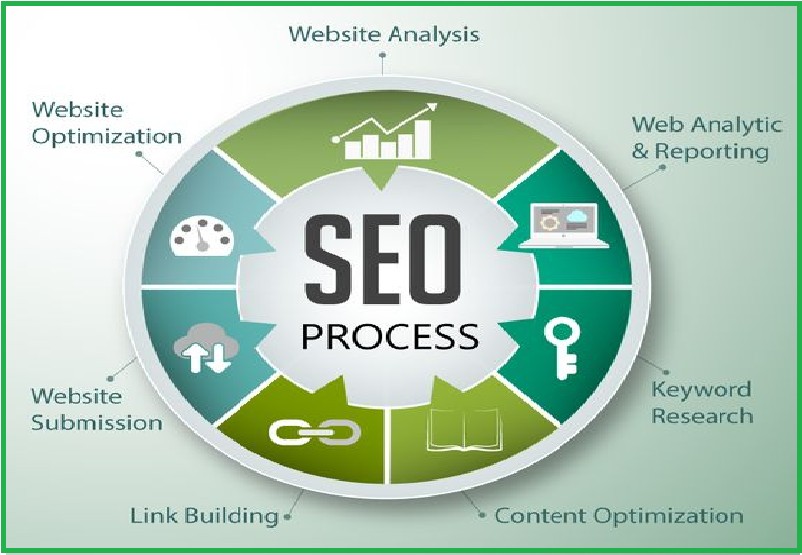 global seo packages