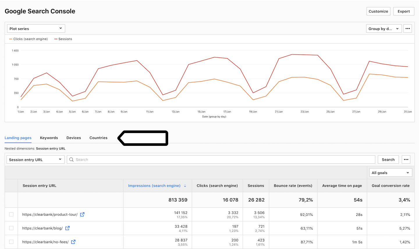 Maximizing Your Website’s Potential with Google Search Console: A Comprehensive Guide