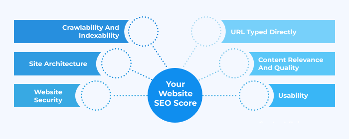 in site seo
