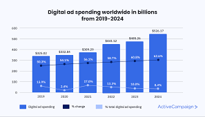 online marketing
