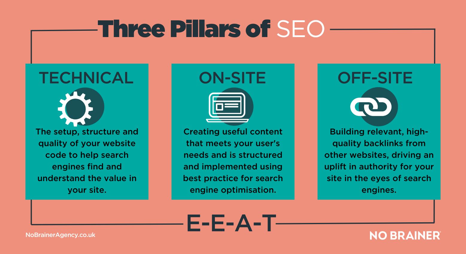 seo help for website