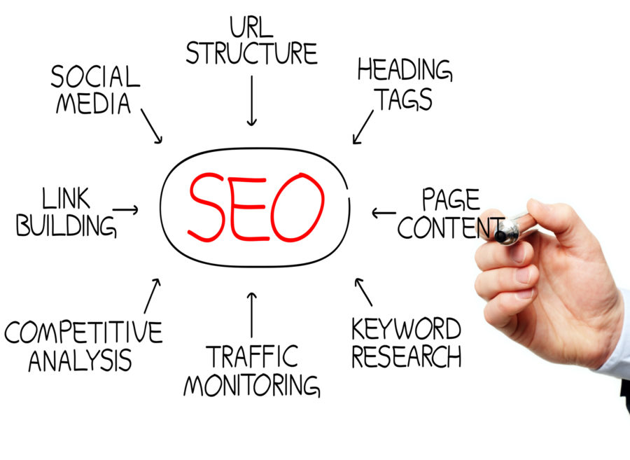 web page search engine optimization