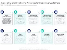 internet marketing