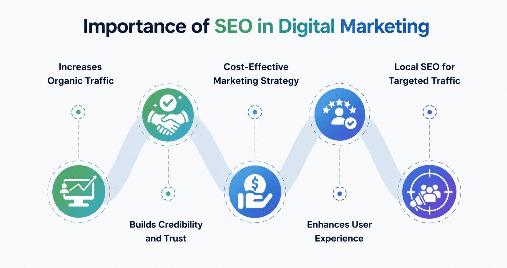 Maximizing Your Online Presence: The Essential Guide to Effective Marketing SEO Strategies
