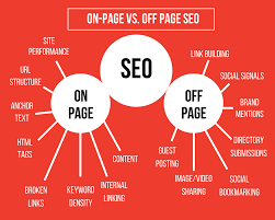 Maximizing Results: The Power of On-Page Optimization in Digital Marketing