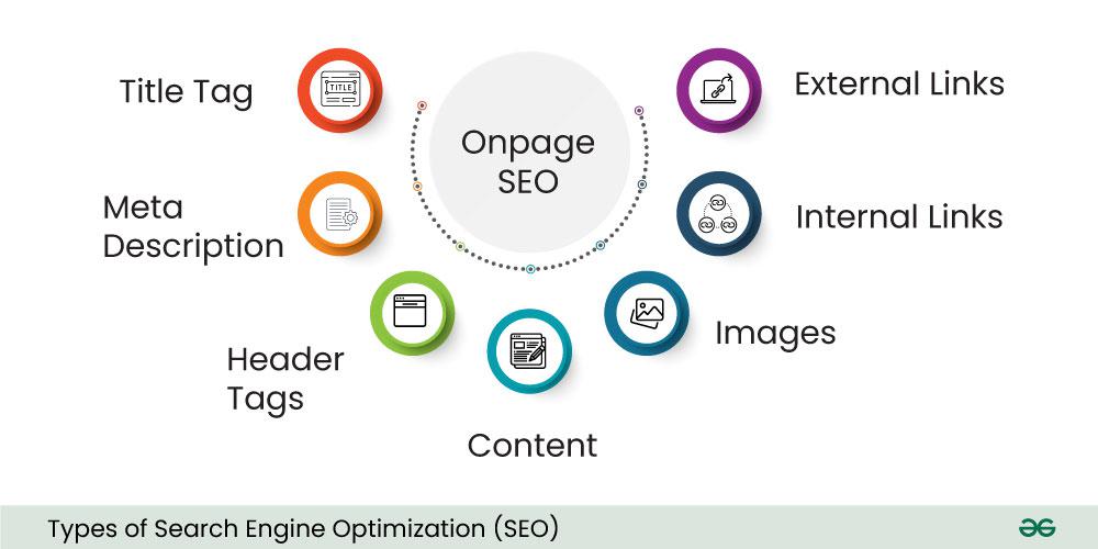 search engine optimization techniques