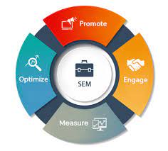 How to Choose the Best Search Engine Marketing Company for Your Business