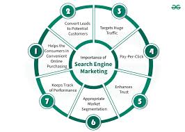 managed search engine marketing services