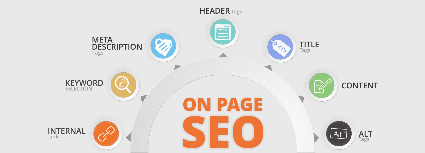 How to Optimize Your Website for SEO: A Practical Guide