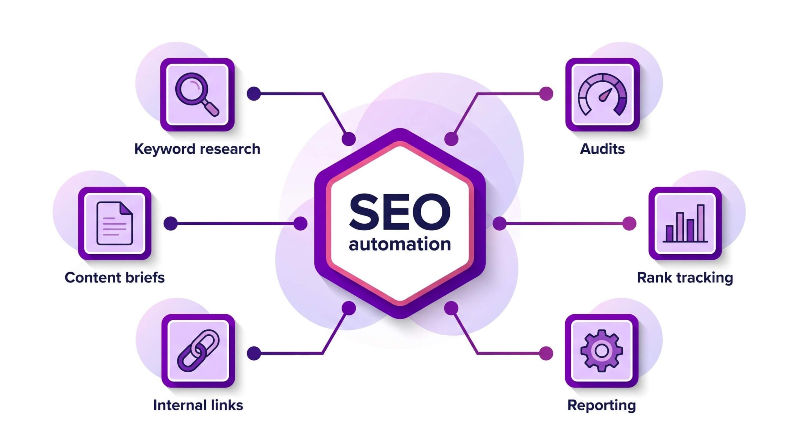 How to Build a Successful Search Engine Optimization Business