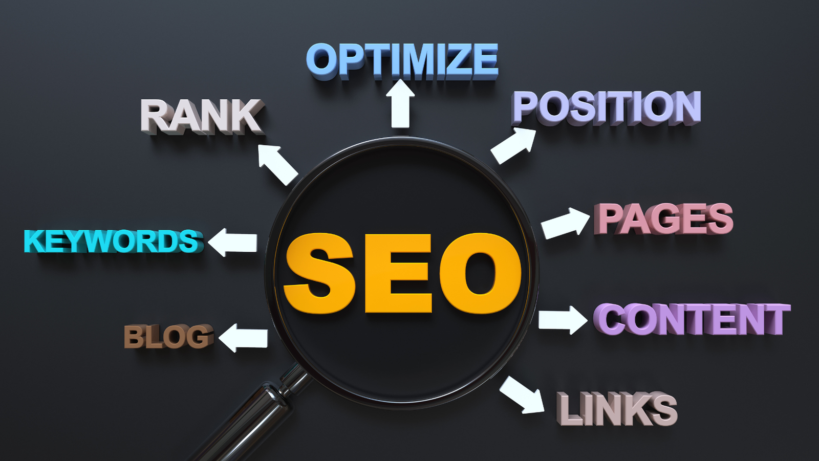 search engine optimization promotion