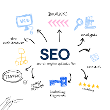seo on site optimization