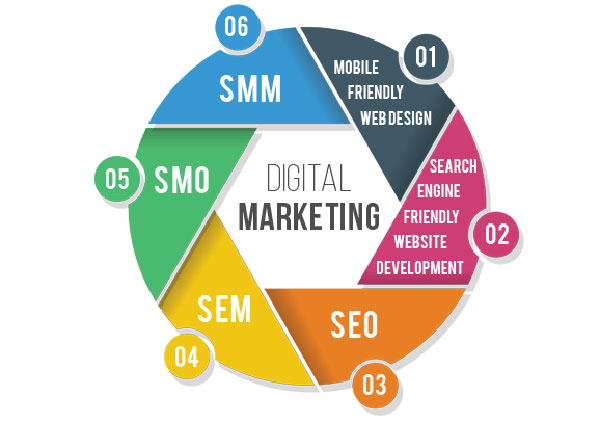 SEO Web Marketing Services: A Practical Guide to Growing Your Business Online